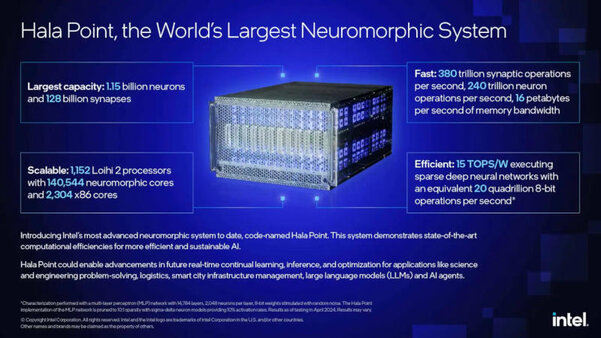 Intel представила нейроморфный компьютер Hala Point с мозговой структурой